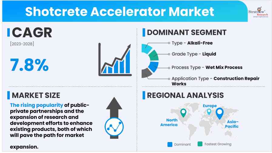 Shotcrete-Accelerator-Market-Insights